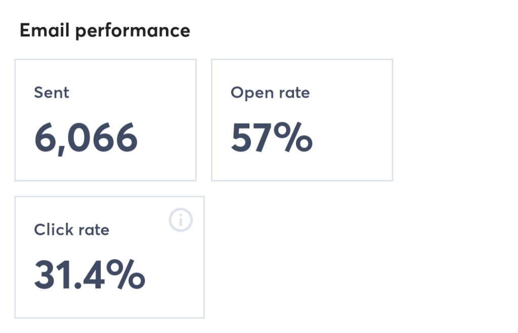 Email Campaign Result 1
