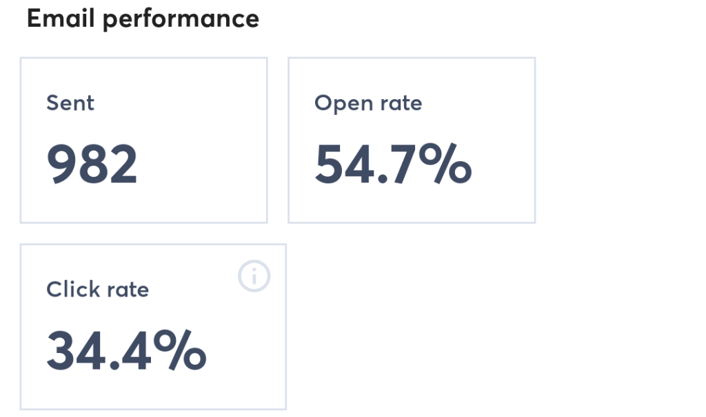 Email Campaign Result 2