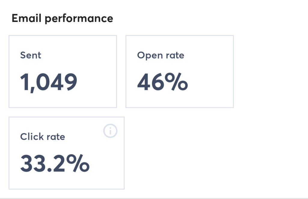 Email Campaign Result 3