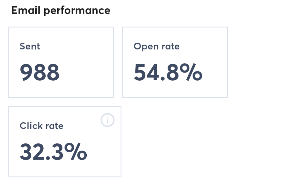 Email Campaign Result 4