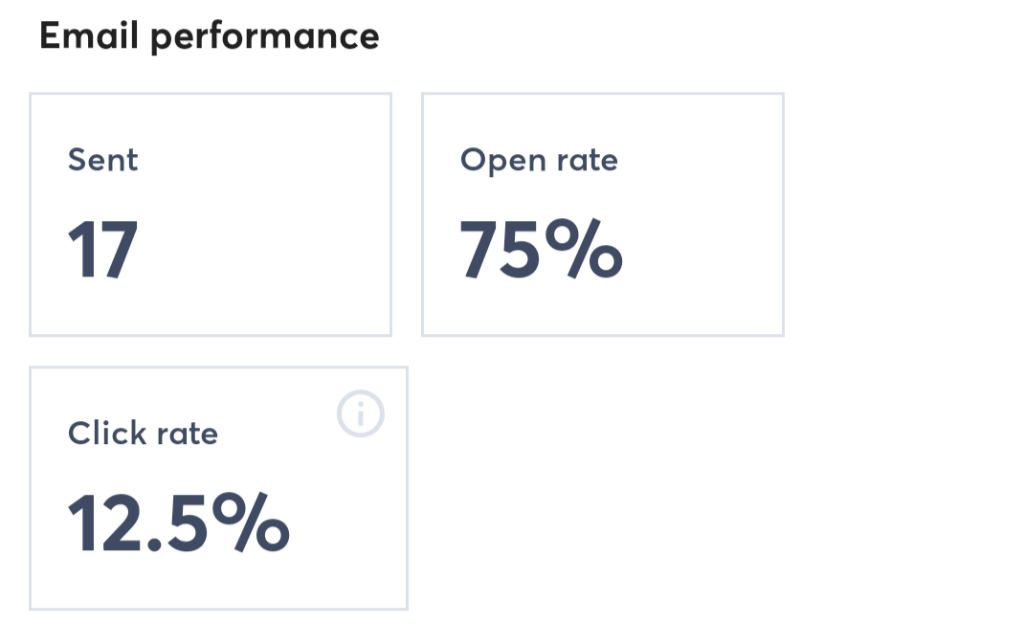 Email Campaign Result 5