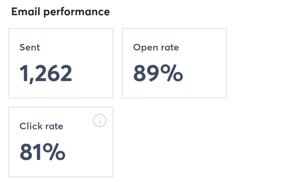 Email Campaign Result New 1