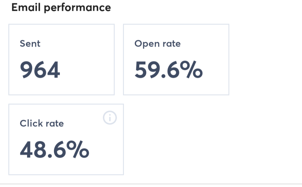 Email Campaign Result New 2