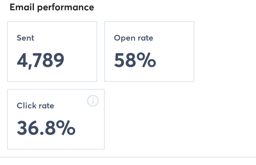 Email Campaign Result New 3